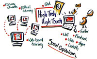 Unleashing Creativity